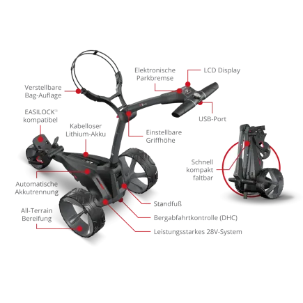 Motocaddy M1 DHC 2024 *AUSTELLUNGSSTÜCK*